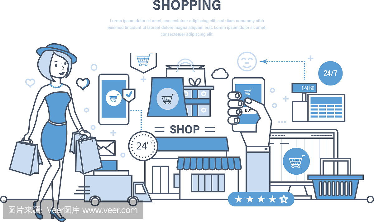 现代购物、网上订购产品系统,安全支付、送货